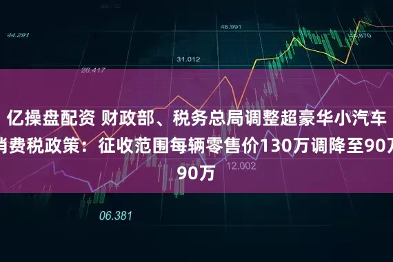 亿操盘配资 财政部、税务总局调整超豪华小汽车消费税政策：征收范围每辆零售价130万调降至90万
